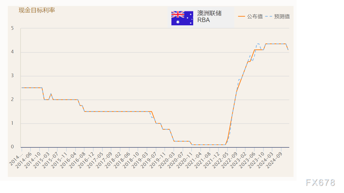 富时 A50 期指连续夜盘收跌 0.02%报 13275.000 点