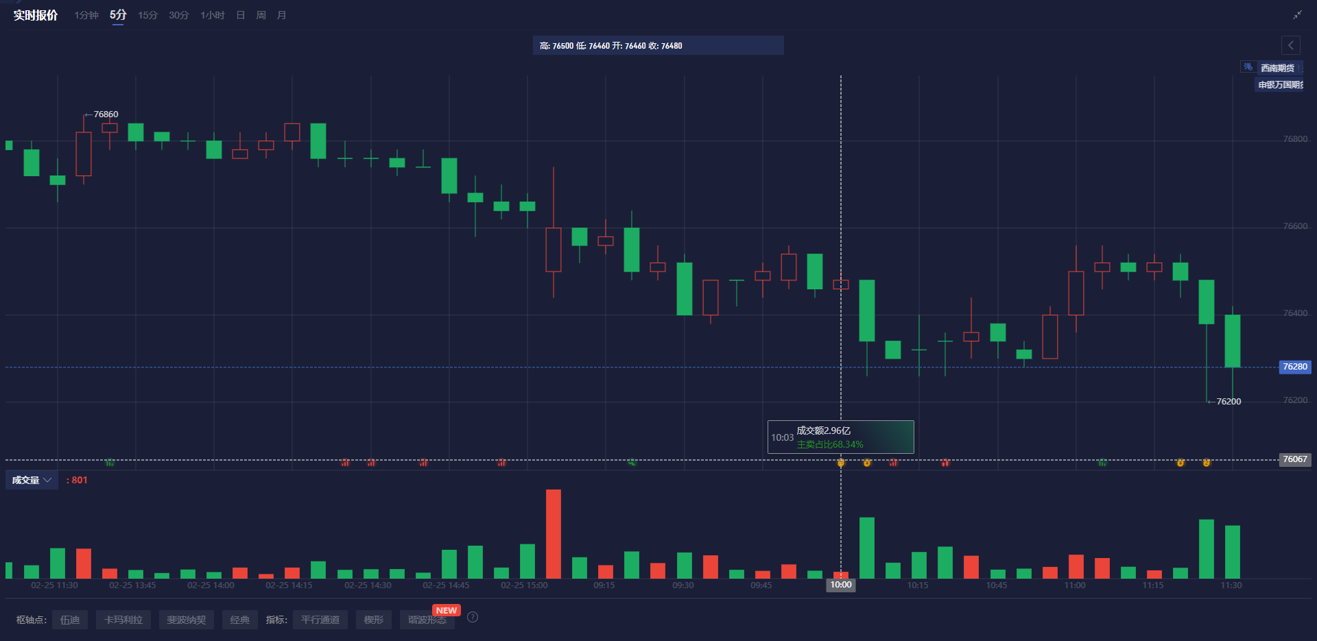 Summit Insights:将英伟达评级由买进下调至持有
