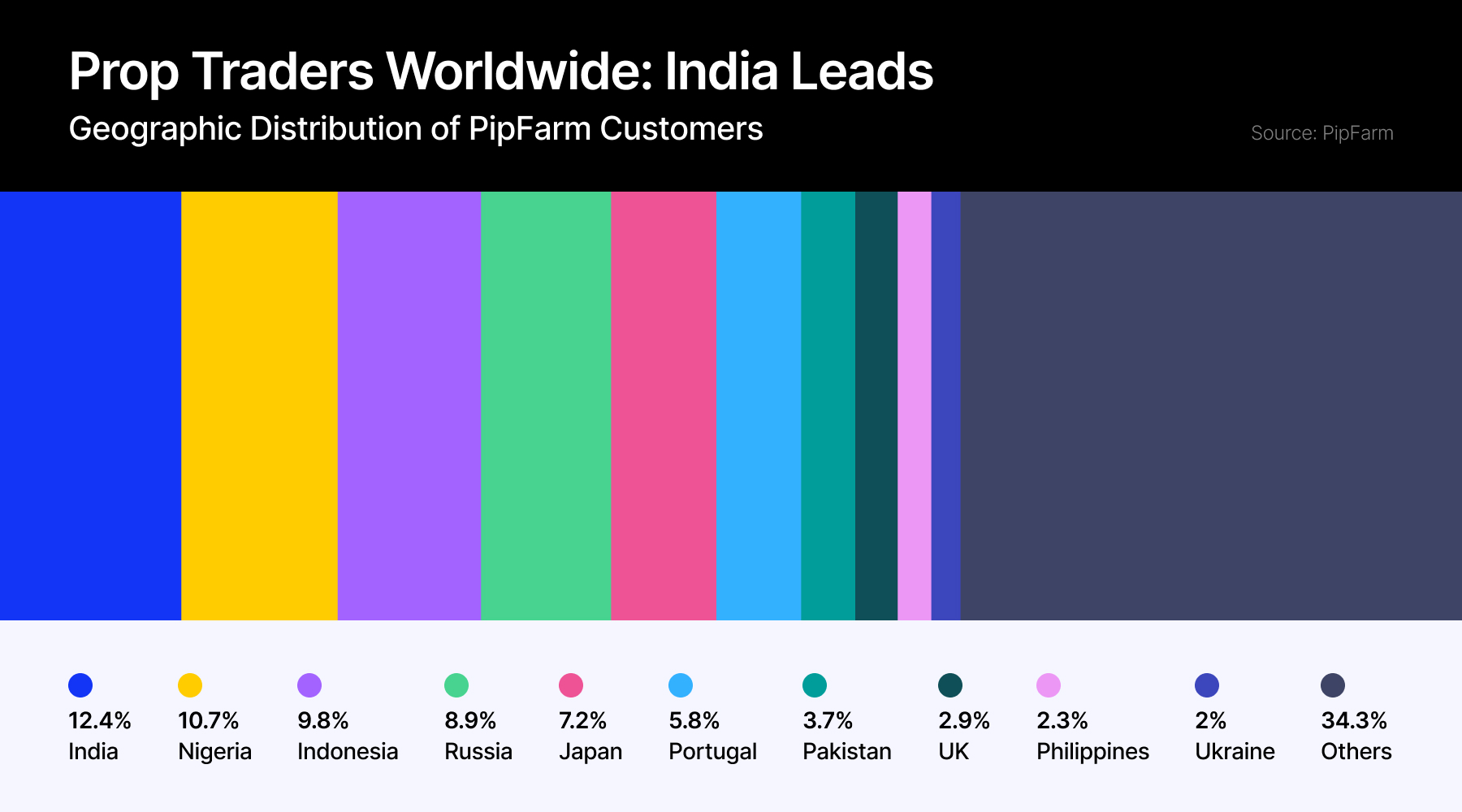 标普 500 指数转向下行,连跌五个交易日的趋势似乎难以阻挡。