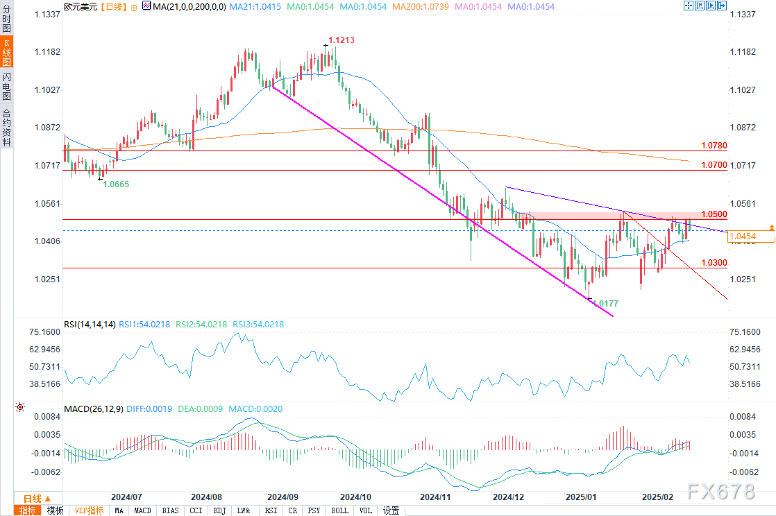 特朗普:乌克兰问题中的维和是相对简单的任务