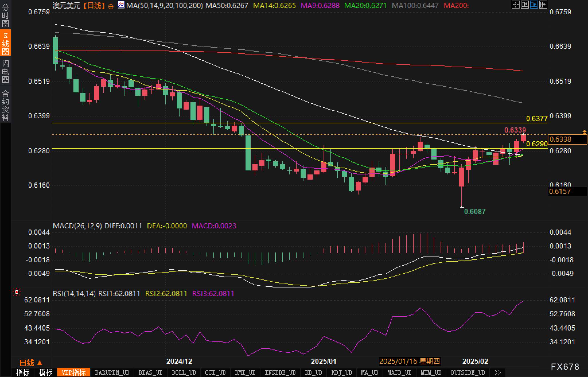 特斯拉股价下跌超过3%,影响纳斯达克100指数走势