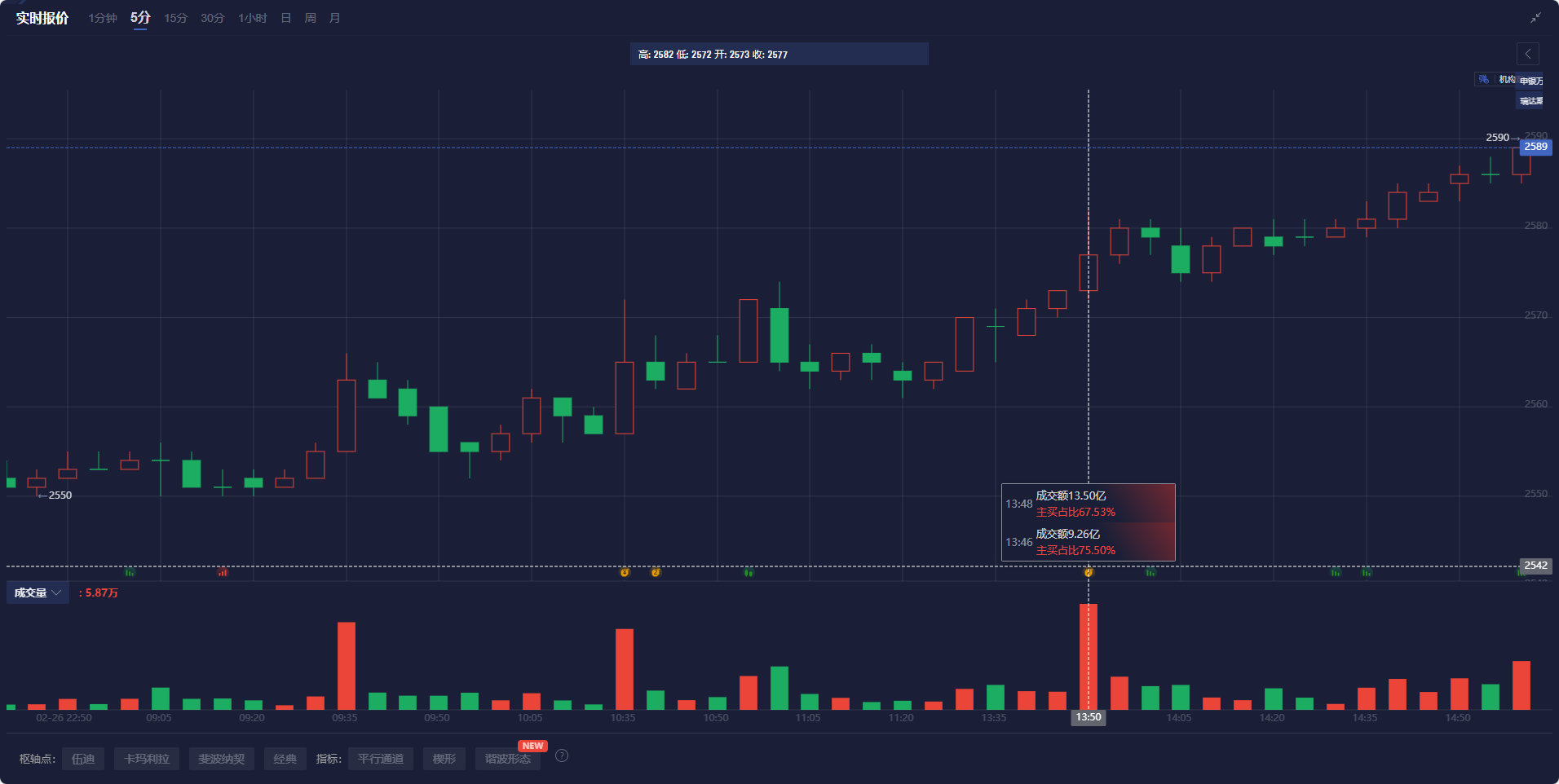 国金证券:人形机器人迈入量产元年 上游核心化工新材料将持续受益