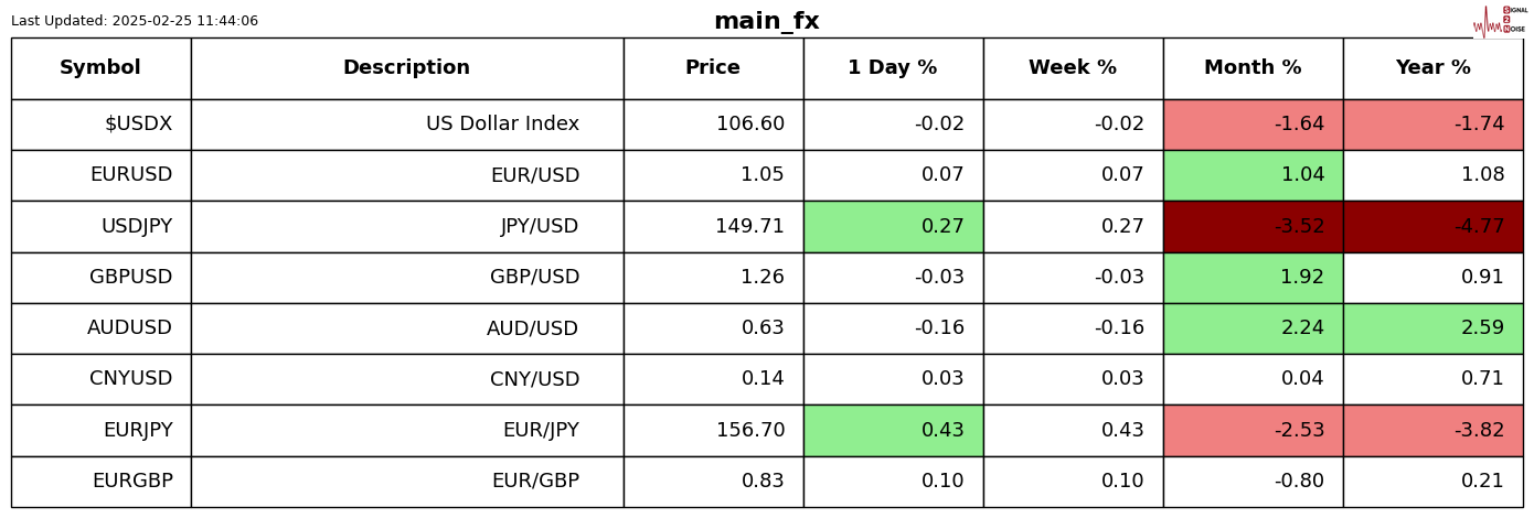 欧盟委员会发言人:欧盟“始终是美国的支持者”,期待在遵循规则的基础上加强合作