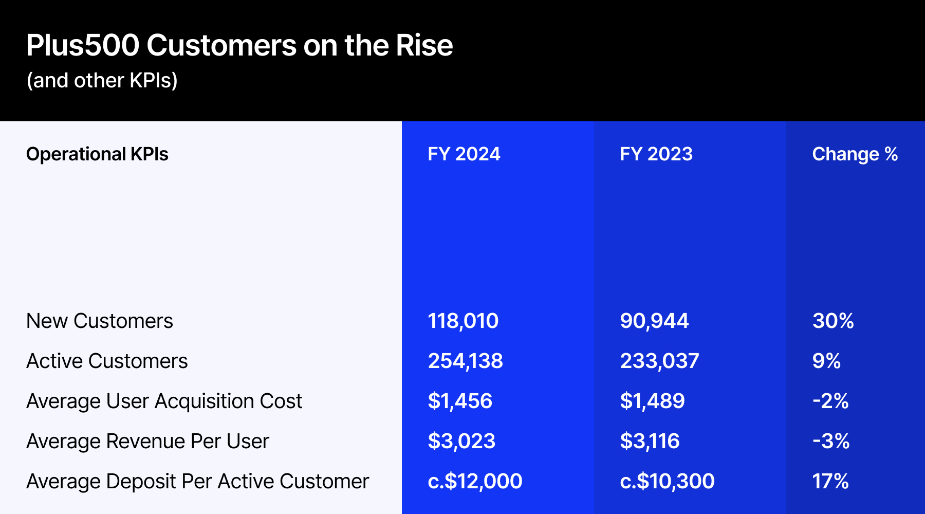 特朗普宣布关税新政策,美元走势出现明显波动