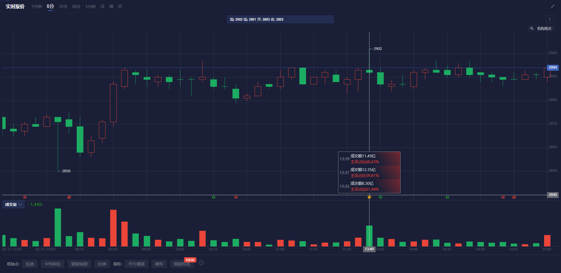国金证券:人形机器人迈入量产元年 上游核心化工新材料将持续受益