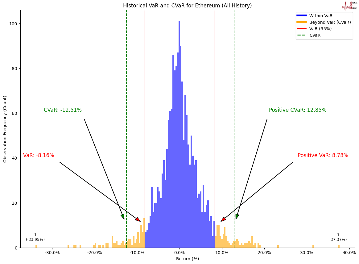 美国财政部拍卖440亿美元七年期国债,得标利率4.194%(1月28日为4.457%),投标倍数2.64(前次为2.64)。