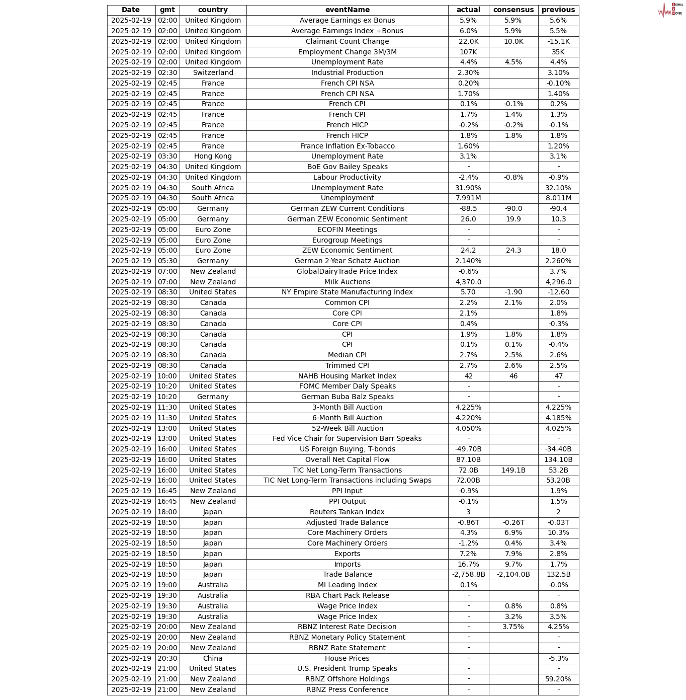 纳斯达克指数突破19100.00大关,当前报19100.04,日内上涨0.39%