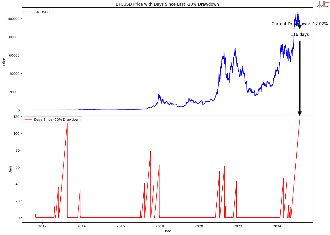 苹果股价下跌超过3%