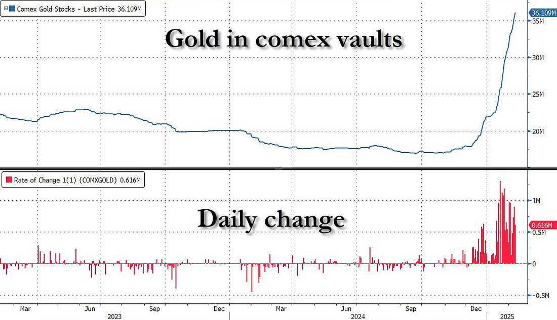 欧元与美上市欧洲 ETF 回落,因特朗普提及对欧盟的关税问题