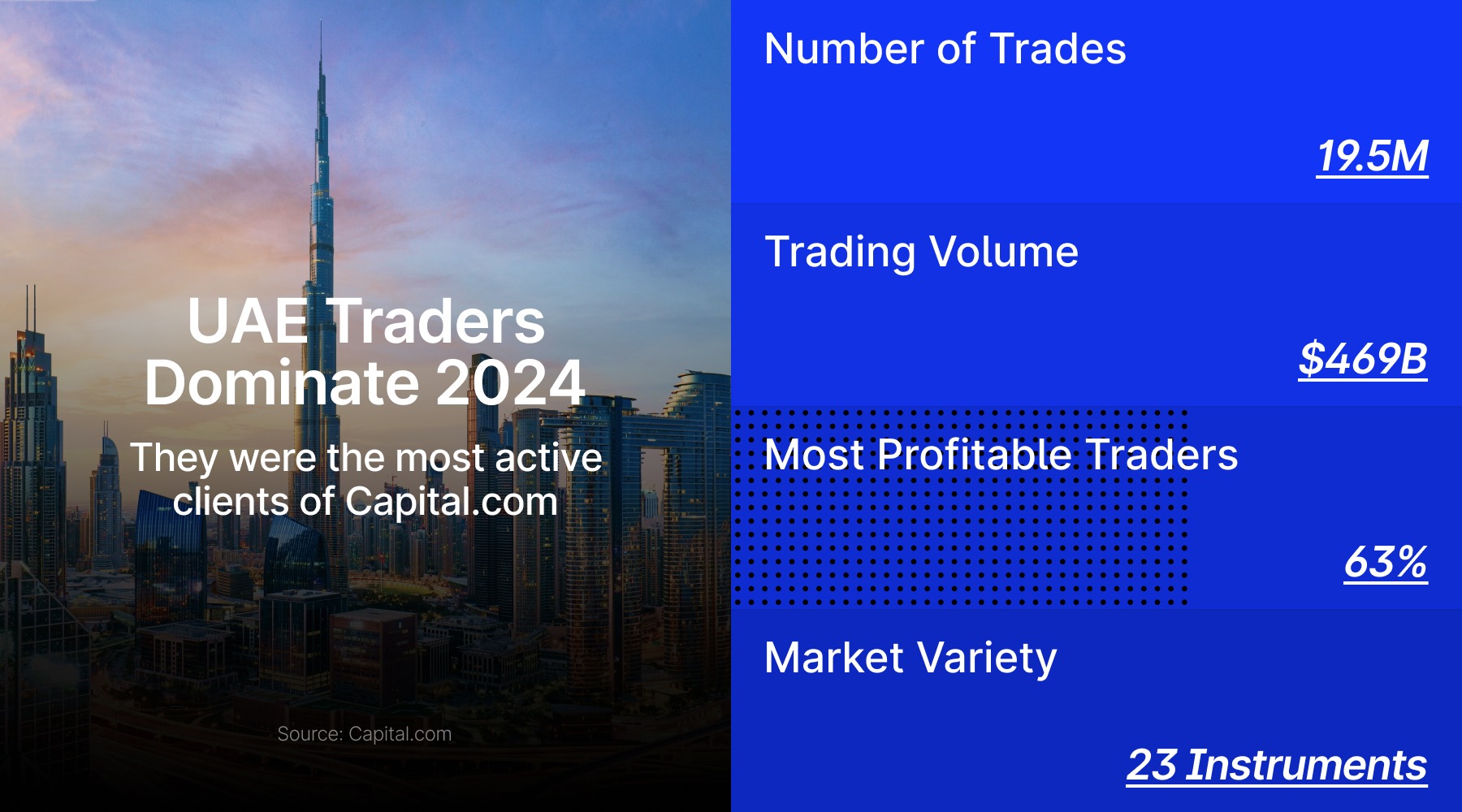 2月26日,担保隔夜融资利率(SOFR)期权市场预计美联储到6月份将降息两次,潜在宽松空间大约50个基点。