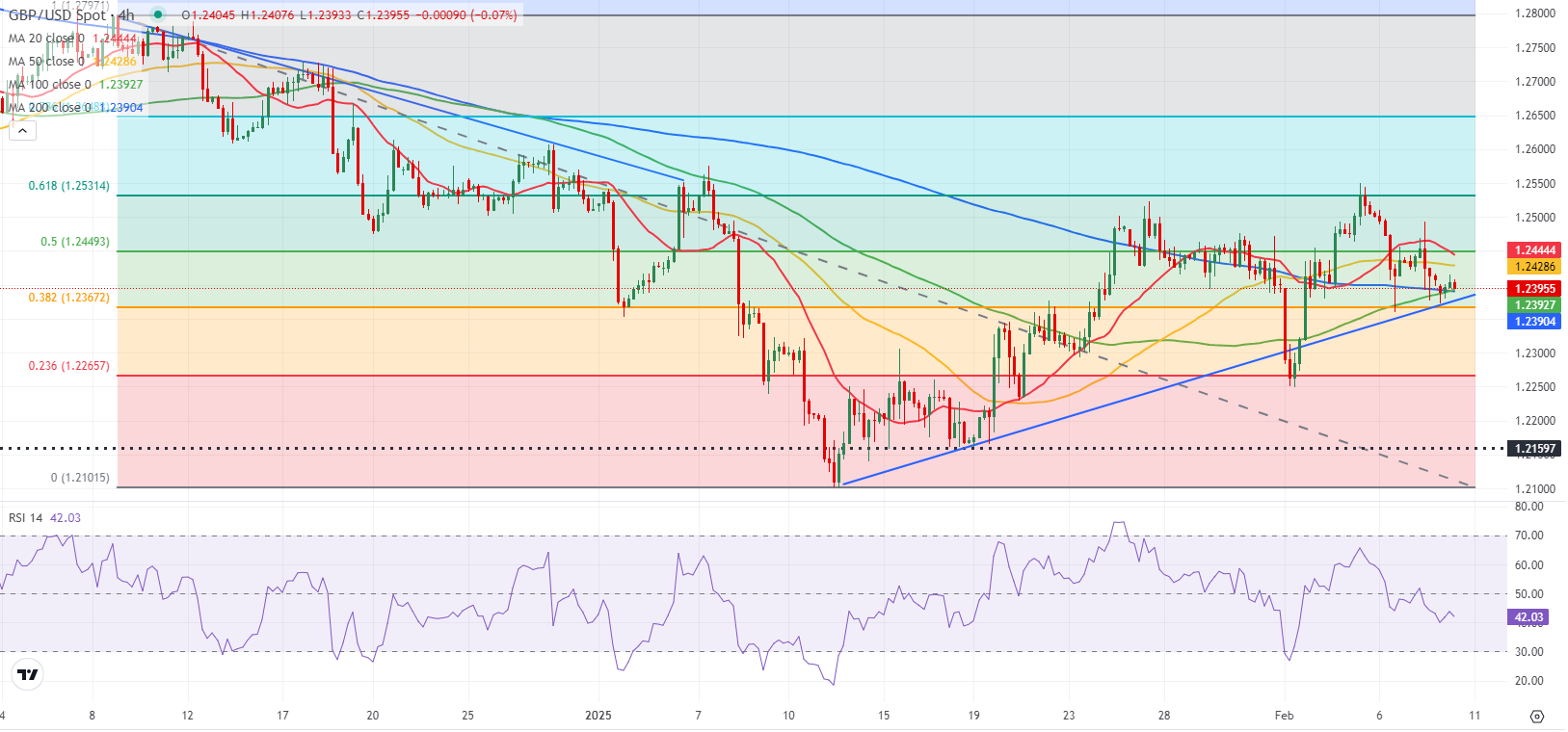 迪尔公司股东拒绝反 DEI 提案,此前特朗普曾施压苹果放弃多元化计划。
