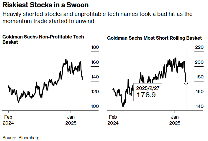 周三(2 月 26 日)纽约尾盘,ICE 原糖期货下跌 3.64%,ICE 白糖期货下跌 1.60%,ICE 阿拉比卡咖啡期货下跌 0.33%,咖啡“C”期货下跌 0.52%,罗布斯塔咖啡期货小幅上涨 0.04%;纽约可可期货上涨 4.42%至 9194 美元/吨,伦敦可可期货上涨 4.41%,ICE 棉花期货下跌 0.71%。