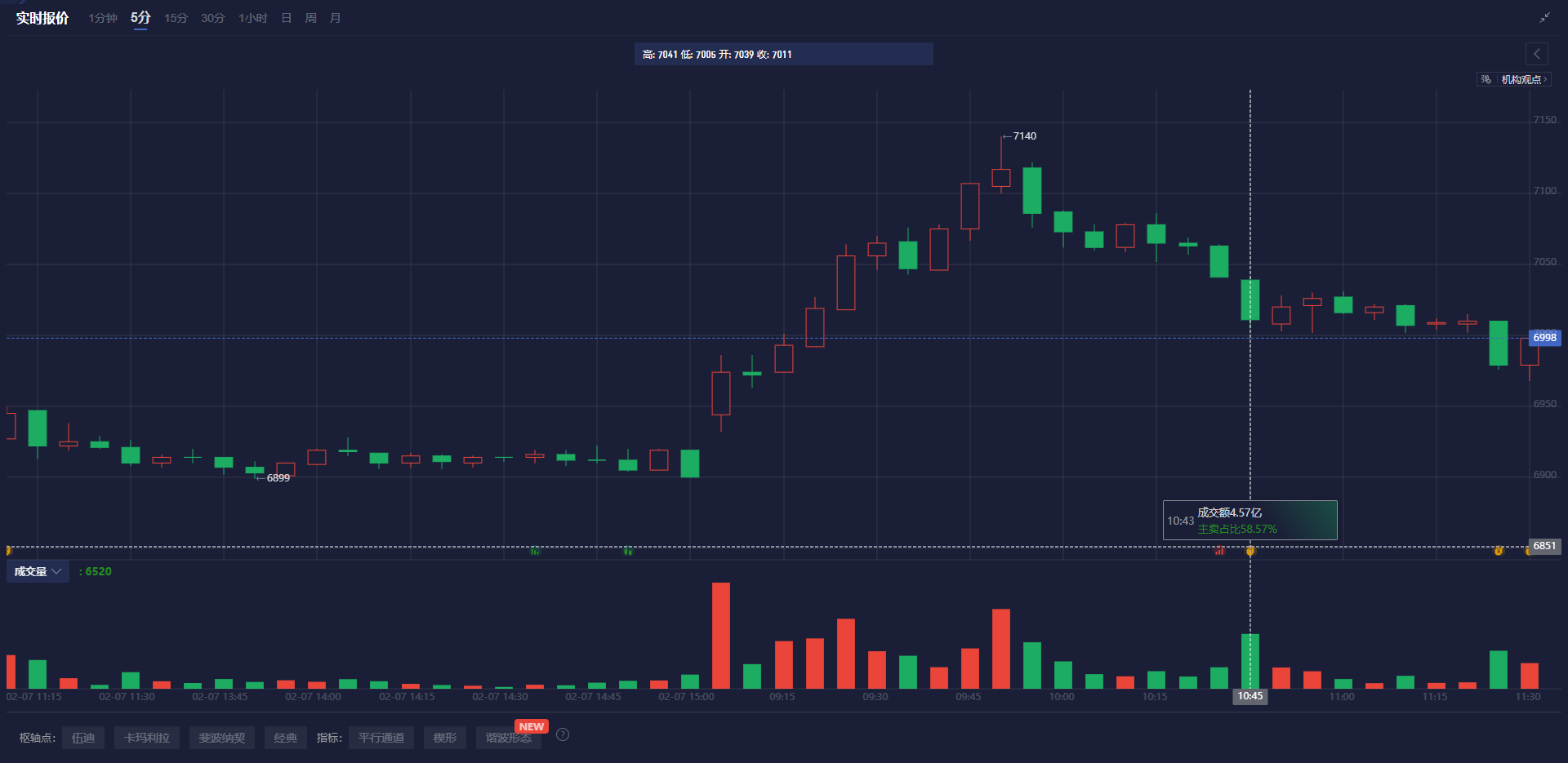 隔夜美股 | 三大股指涨跌不一 中概股普涨 英伟达(NVDA.US)财报后震荡