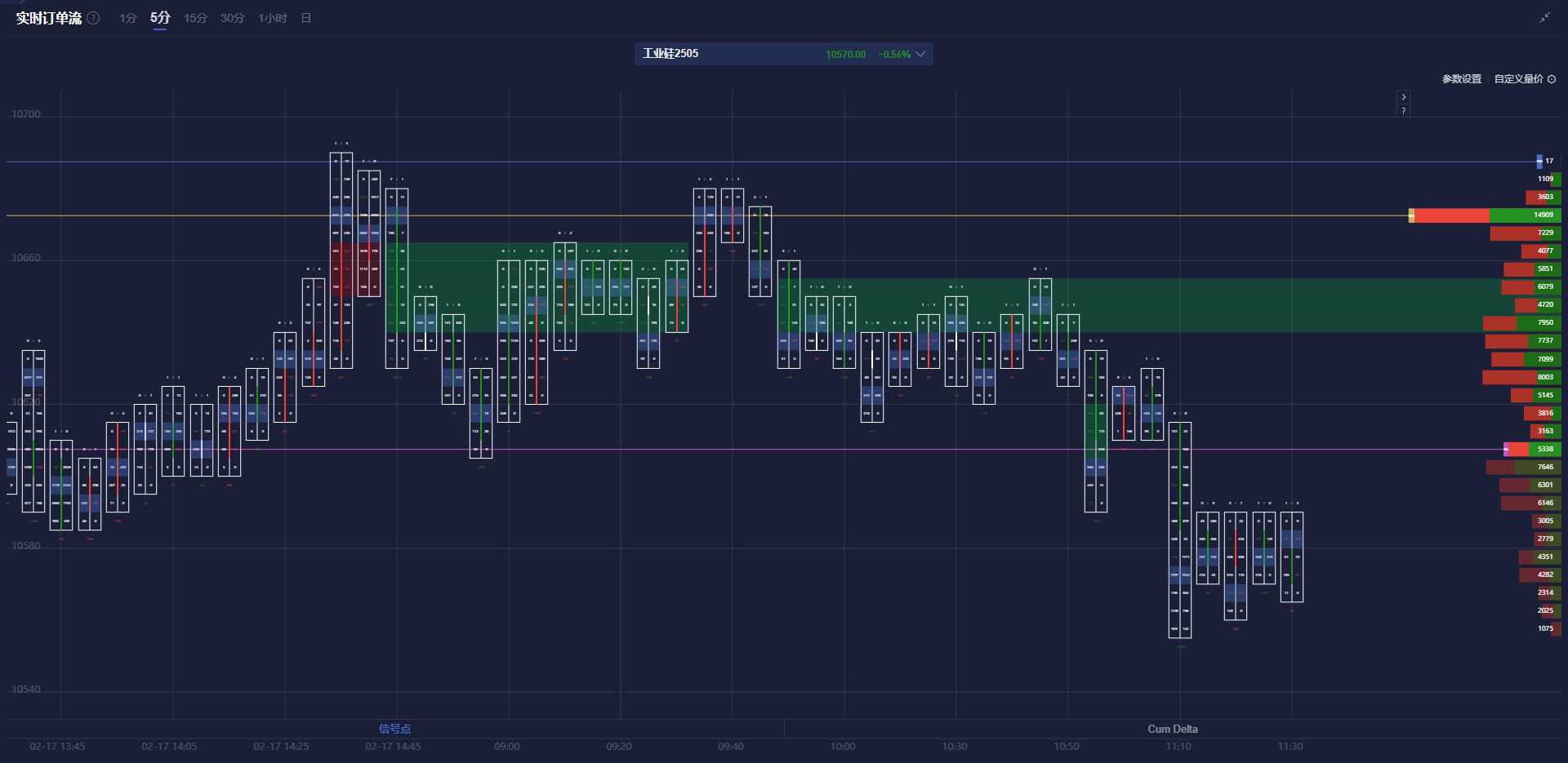 Snowflake 在盘后交易中上涨了9.27%。