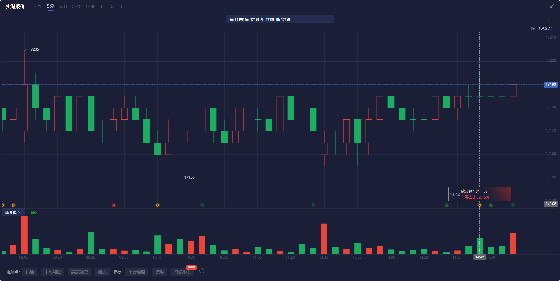 Snowflake 在盘后交易中上涨了9.27%。
