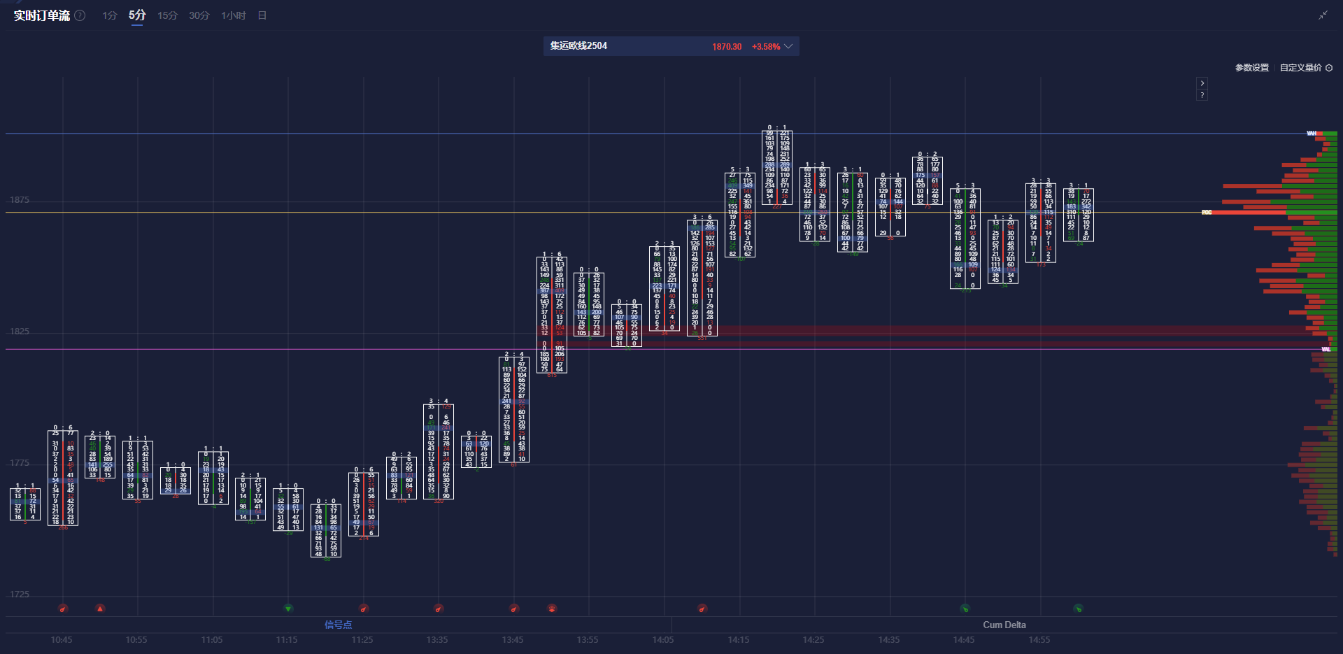 美联储博斯蒂克:美联储应保持稳定,关注全球经济动态。