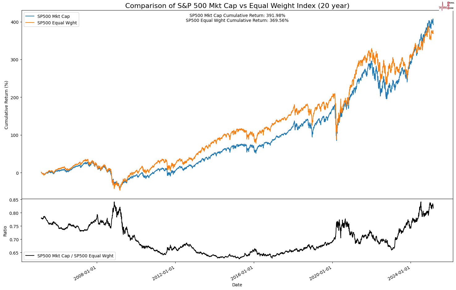 美联储降息预期分析:3月与5月的展望