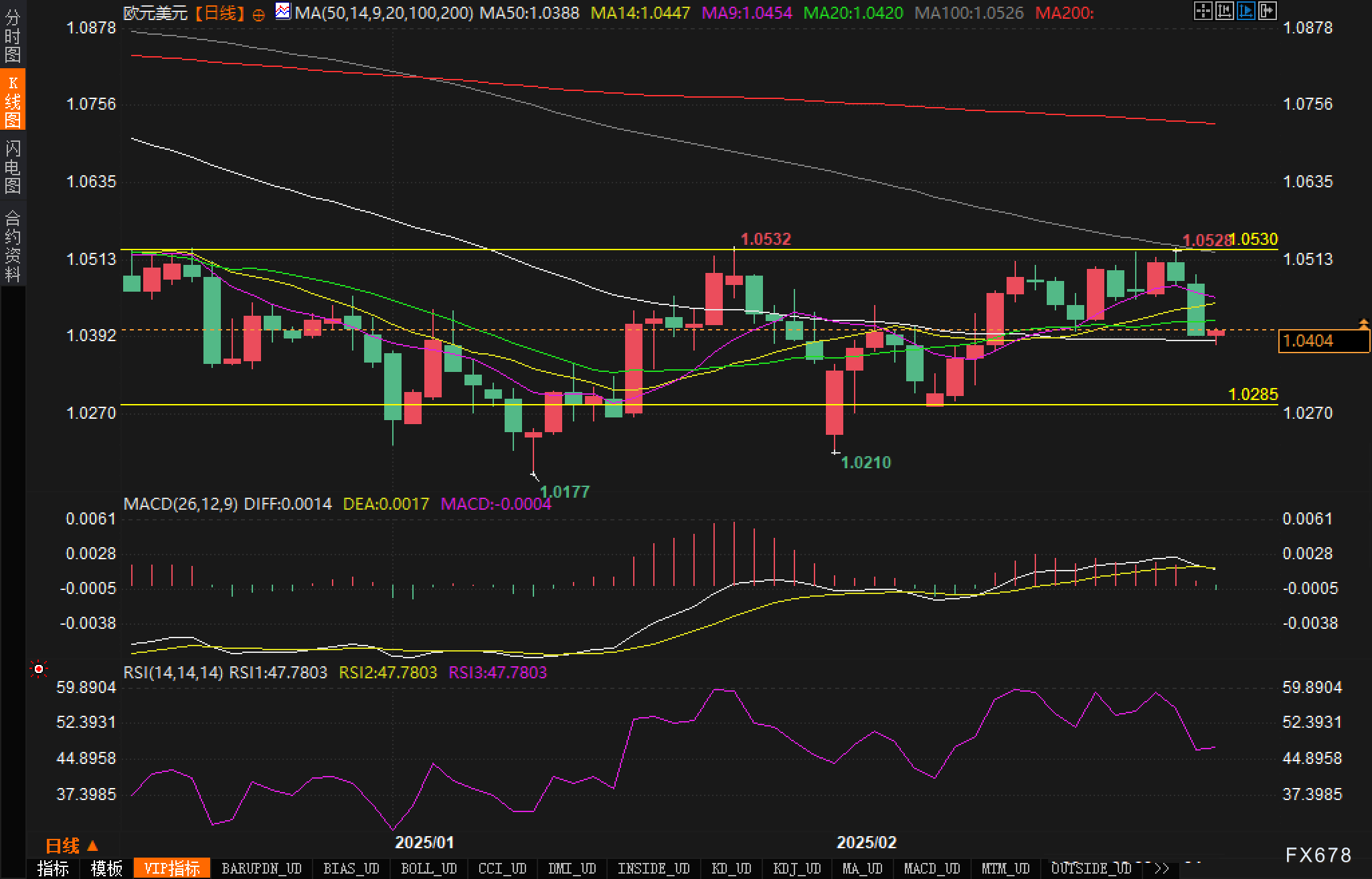 在周三的交易中,10年期美国国债收益率跌破3个月期国债收益率,出现“收益率曲线倒挂”现象。这一现象被认为是有效的经济衰退预测指标之一,提示美联储关注的衰退信号再次显现。