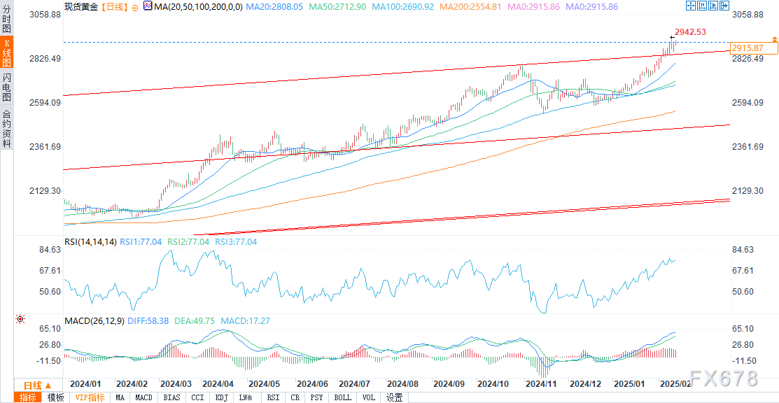 英伟达CFO:预计对中国的出货量将在数据中心业务营收中保持稳定,星际之门(Stargate)数据中心将使用Spectrum - X以太网技术。预计网络部门将在本财年第一季度恢复增长,毛利率将在本财年后期升至约70%。