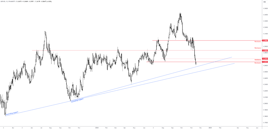沙特主权财富基金PIF正在与意大利军工企业Leonardo进行投资洽谈