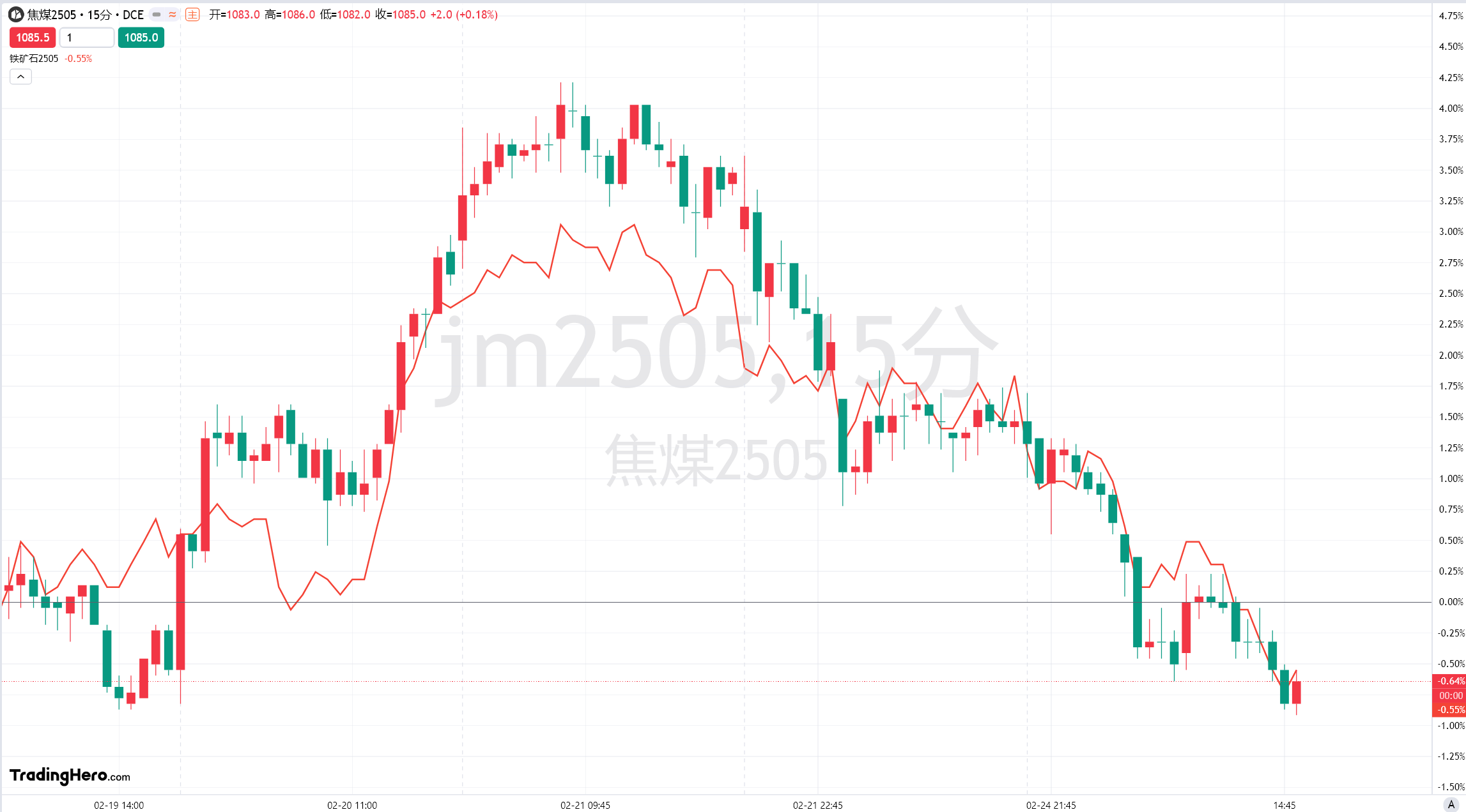 澳元兑日元突破94.00关口,当前报价94.00,日内上涨0.03%