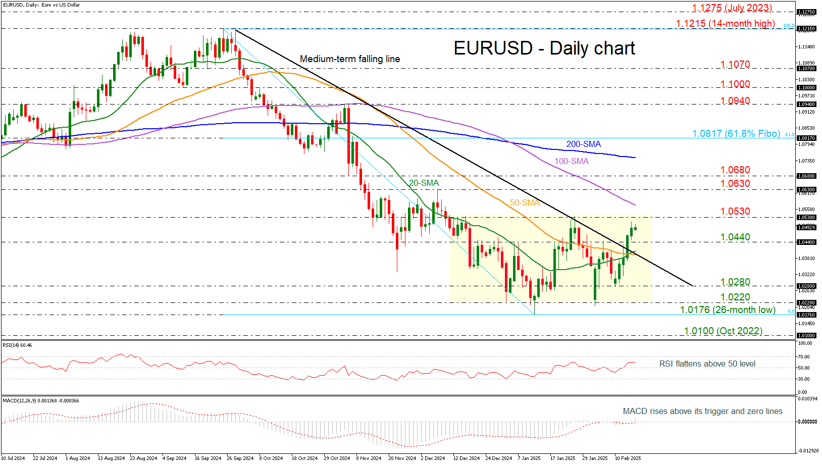 自 12 月中旬以来美国两年期/五年期国债收益率曲线首次出现倒挂。