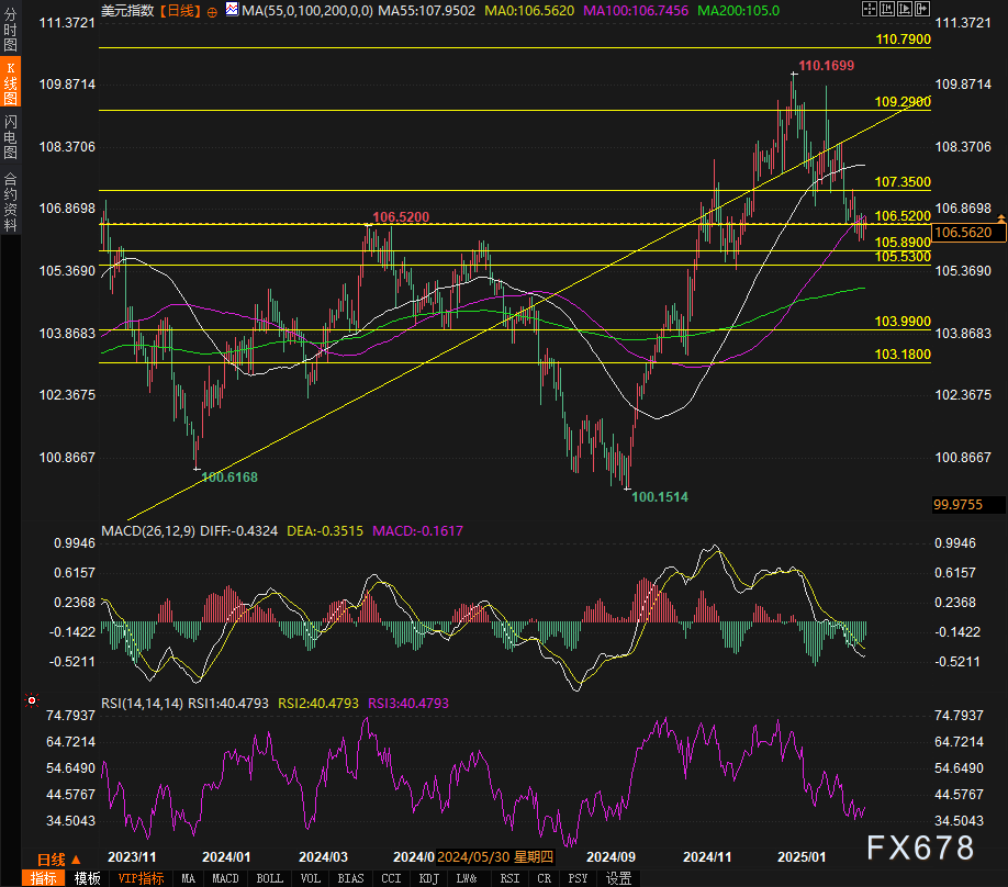 欧洲汽车制造板块涨势明显,法国圣戈班、雷诺与沃尔沃股价上涨,而斯泰兰蒂斯则出现下跌