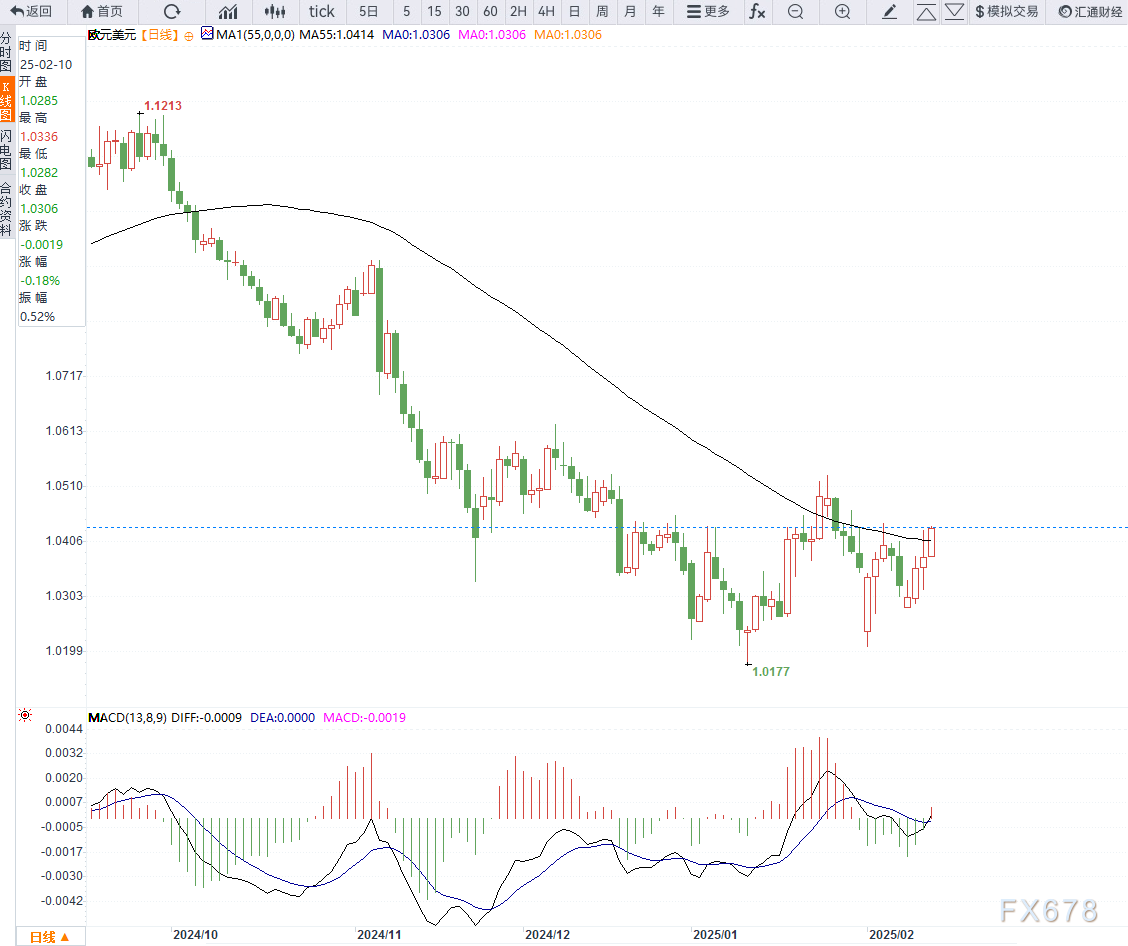 美联储参与固定利率逆回购操作,吸纳37个对手方的1260.58亿美元资金
