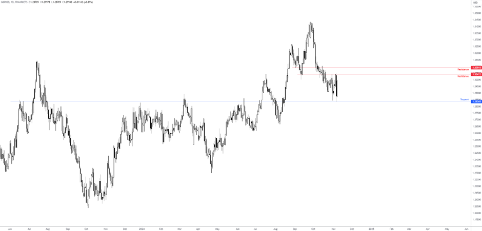 伊朗铀库存自特朗普重返白宫以来飙升
