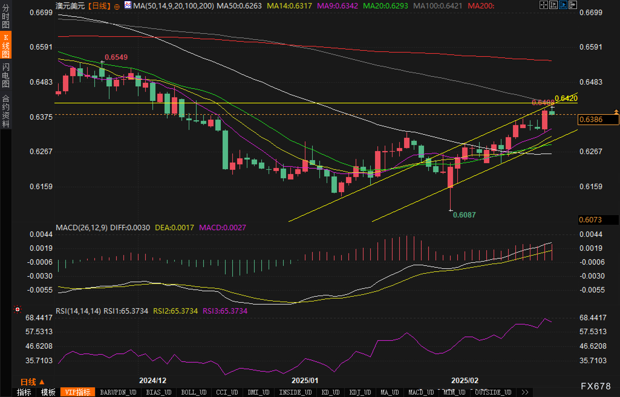 纽元兑美元走势分析