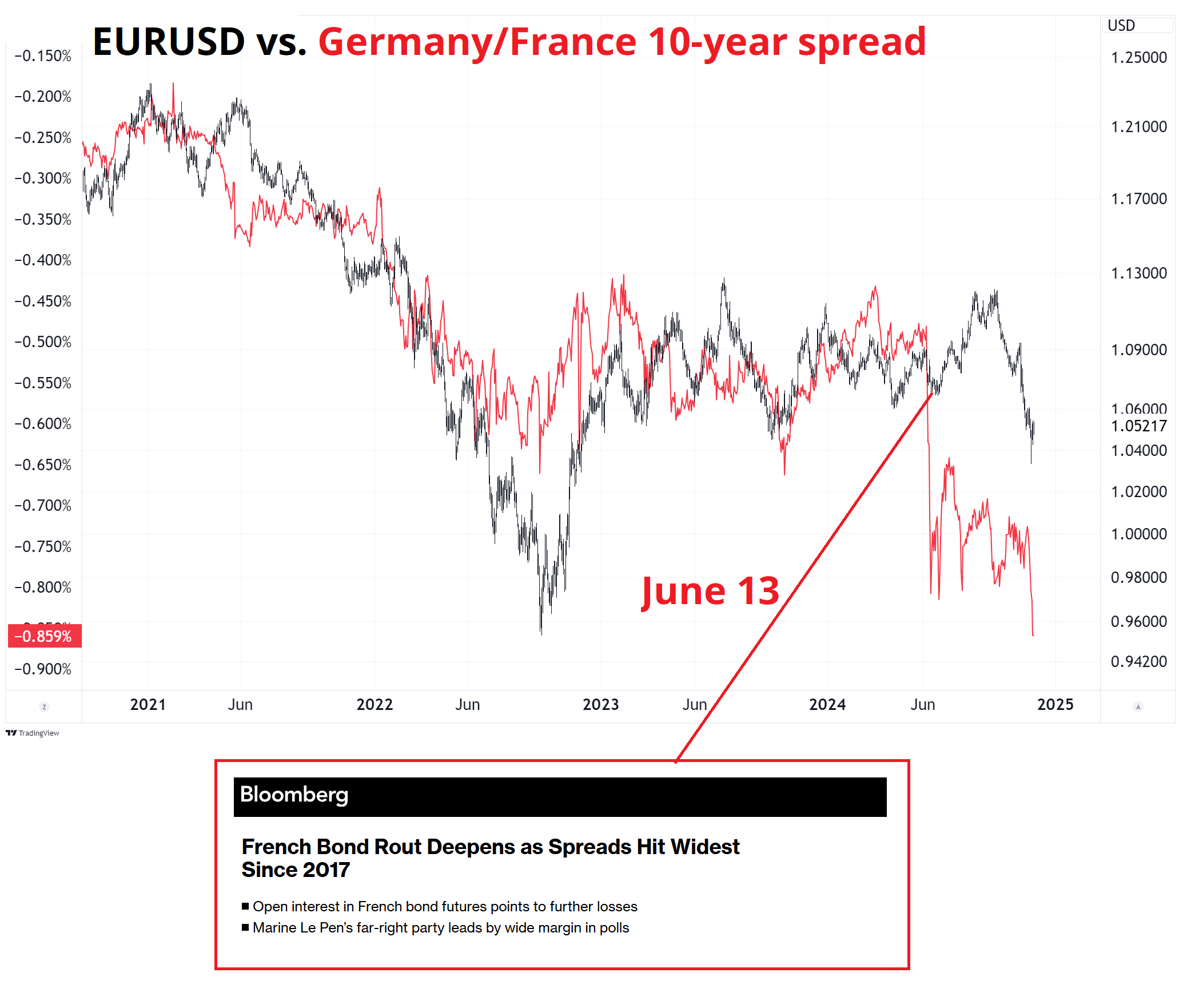 欧洲央行行长拉加德:夺取俄罗斯资产不是欧洲央行辩论的重点。