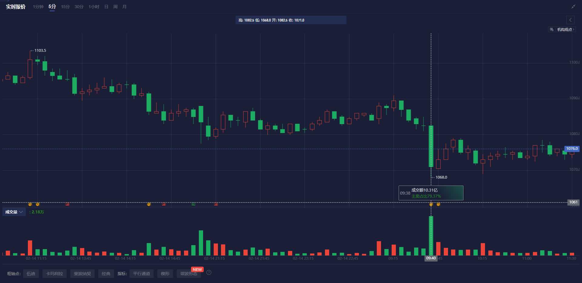 国金证券:人形机器人迈入量产元年 上游核心化工新材料将持续受益