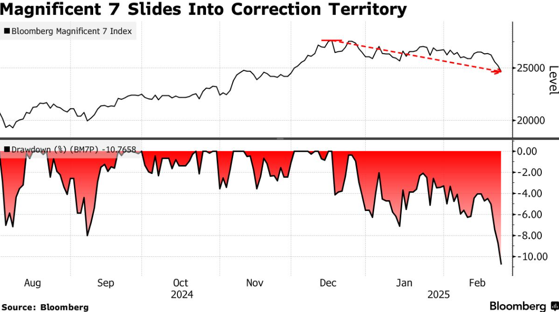 欧洲汽车制造板块涨势明显,法国圣戈班、雷诺与沃尔沃股价上涨,而斯泰兰蒂斯则出现下跌