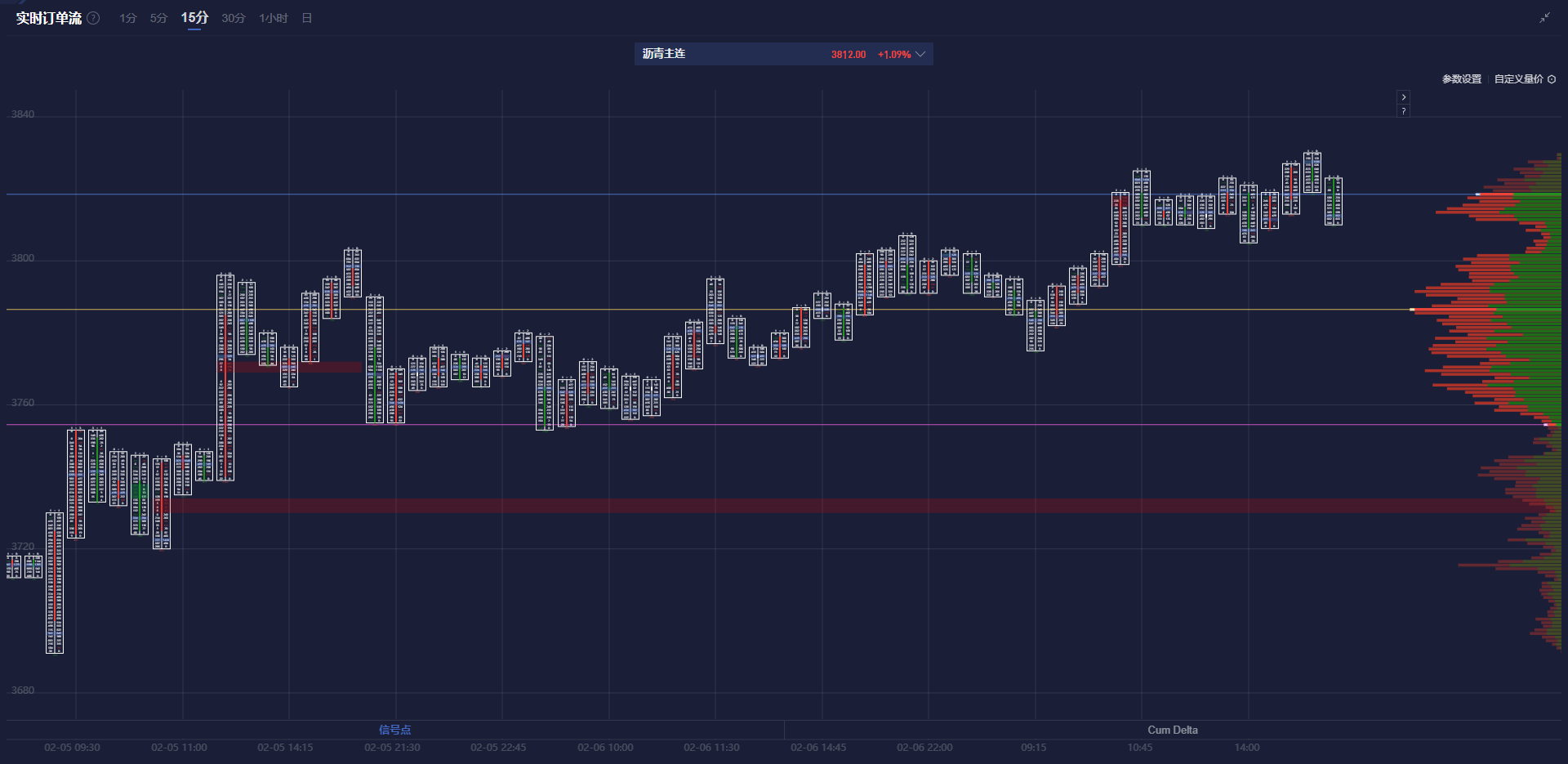A股午评 | 沪指跌0.94%失守3400点 超4300股下跌 深海科技题材全面升温