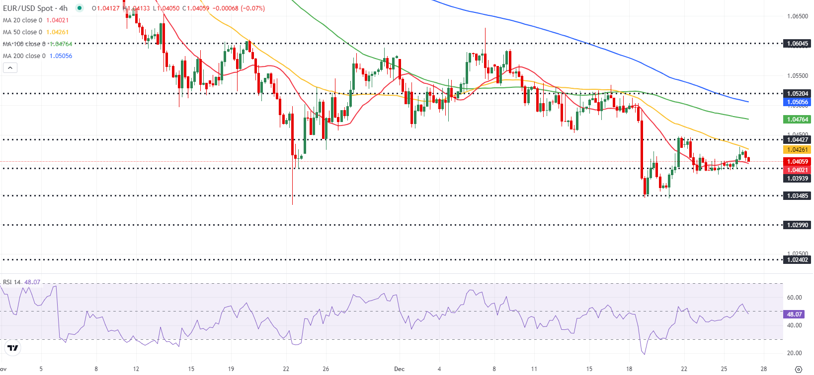 The Australian Dollar Approaching Key Resistance Level, Reserve Bank of Australia Cautious on Rate Cuts