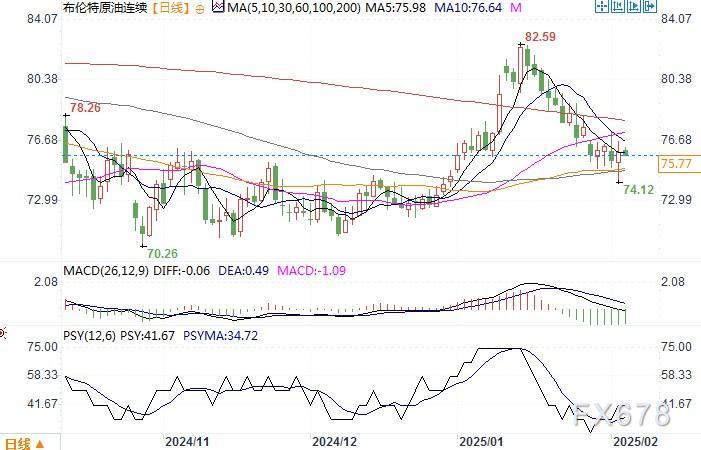 TrendForce集邦咨询：2月TOPCon组件投标价格显著上涨，抢装将推动招投标规模增长