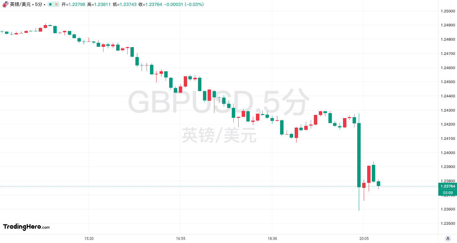伯克希尔哈撒韦公布太平洋电力公司因野火损失预提费用达27.5亿美元