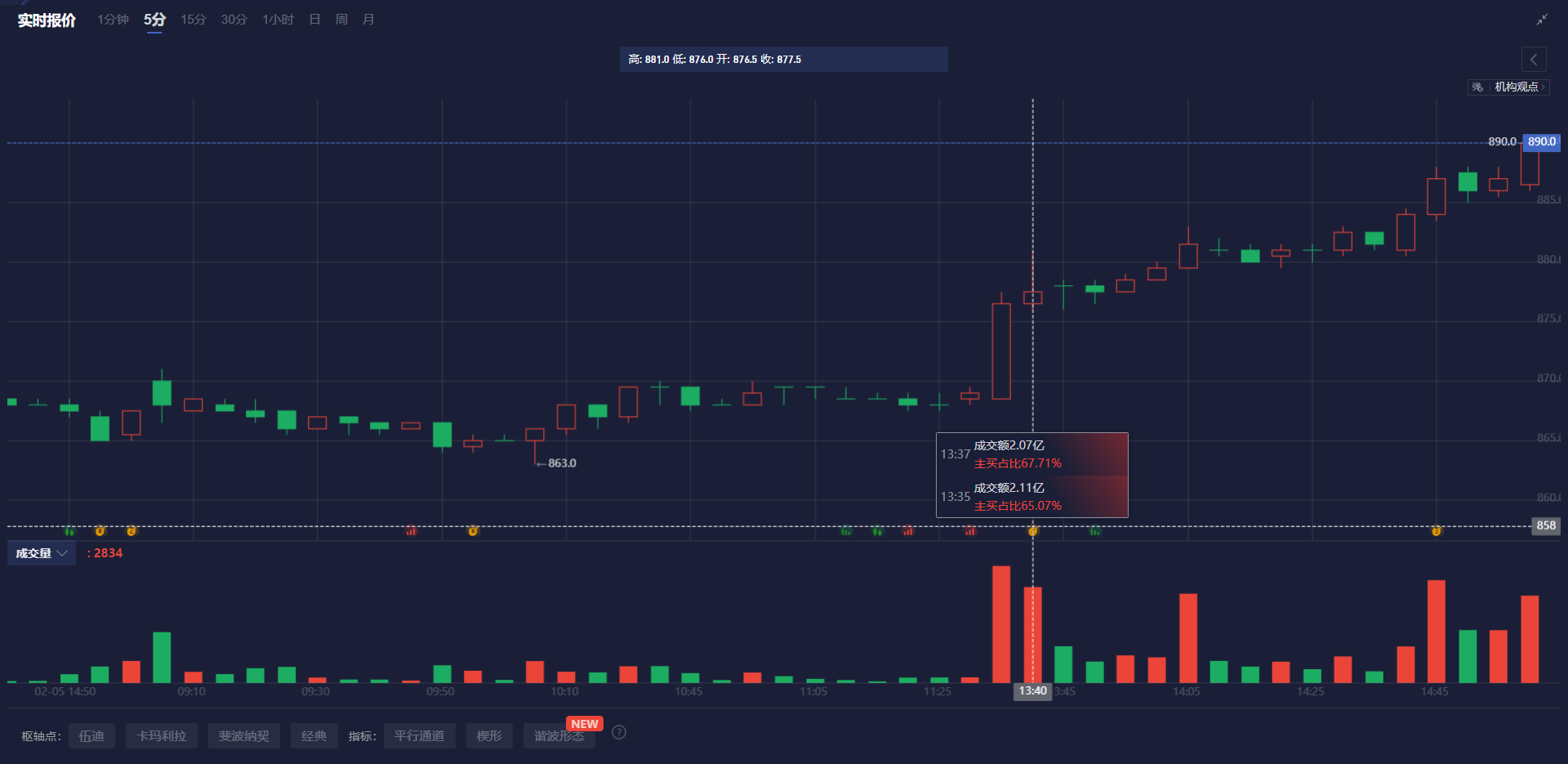 澳洲1月消费者物价同比升幅保持稳定；