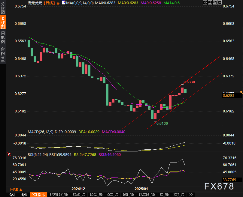 中物联：1月份中国电商物流指数109.2点，环比下降3.5点