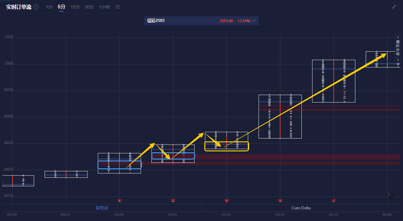 A股开盘速递 | 三大指数震荡走高 有色金属板块表现突出
