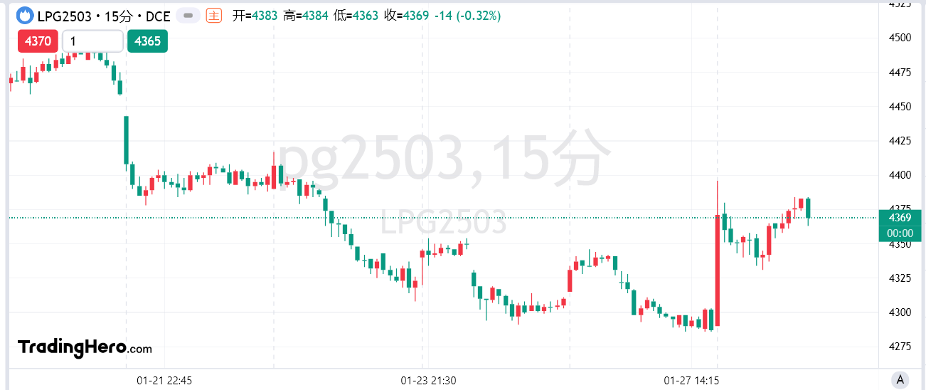 美国国债市场波动：美债10年收益率日内下跌至4.462%