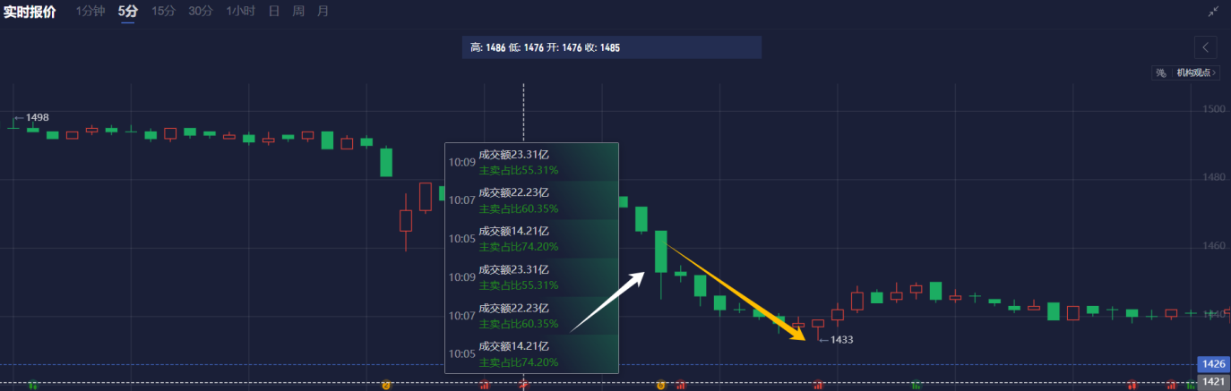 现货铂金市场动态
