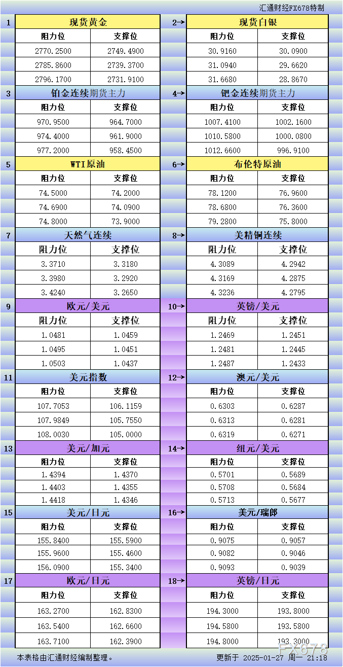 美联储博斯蒂克称保持通胀目标至关重要