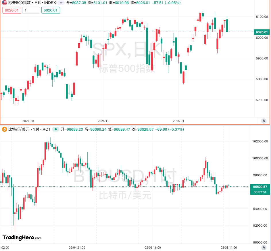 富时中国A50指数期货突破13500.00，最新报13501.00，涨幅0.81%