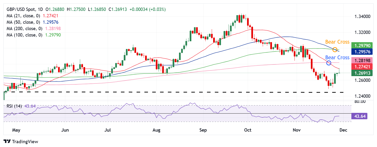 The Australian Dollar Approaching Key Resistance Level, Reserve Bank of Australia Cautious on Rate Cuts