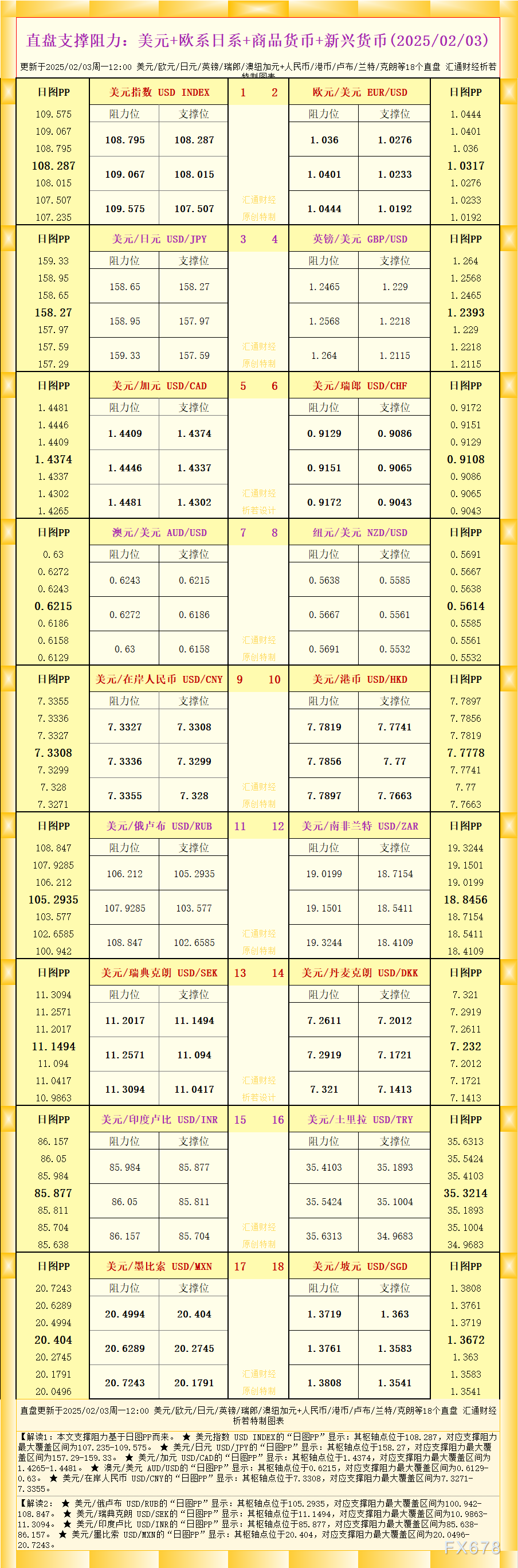 欧元区互换市场：接收方活跃，经济数据引发增长担忧