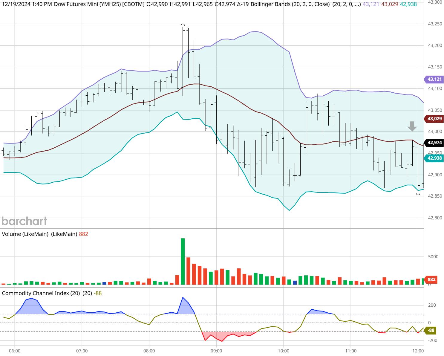 纽约商品交易所（Nymex）