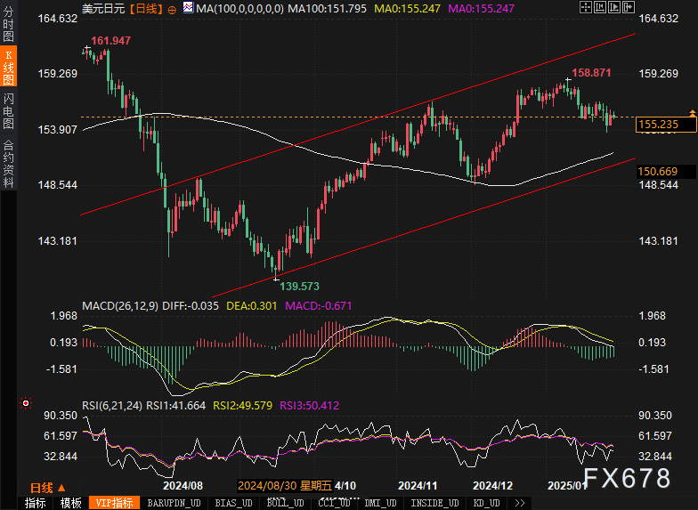 TrendForce：2025年LED照明市场预计恢复至566.26亿美金