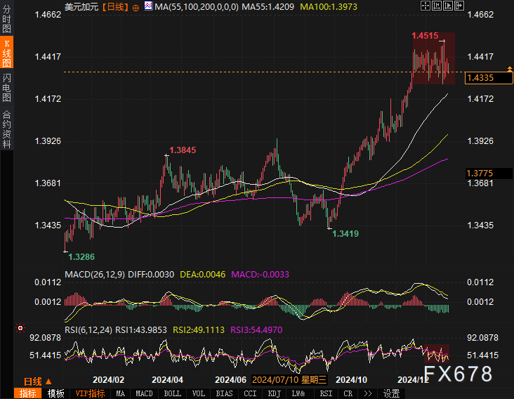 澳大利亚S&P/ASX200指数于3月21日（周五）开盘小幅下滑5.10点，跌幅为0.06%，最新报7913.80点