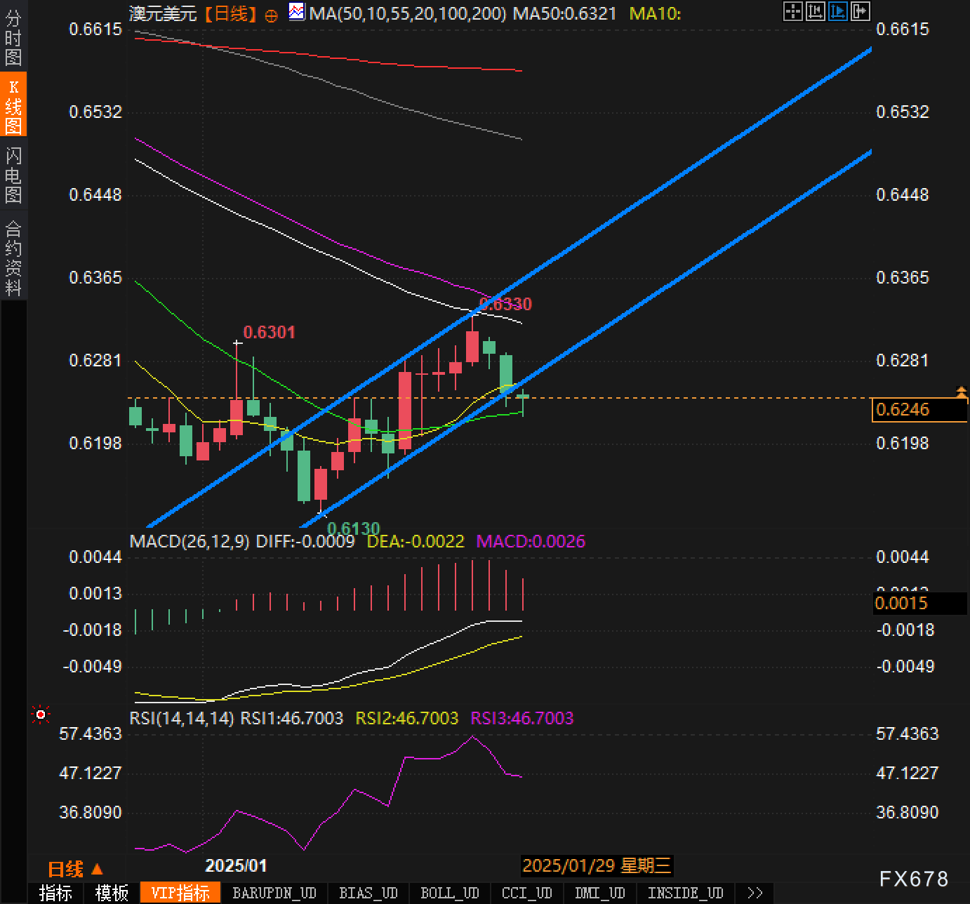 美国2月PPI月率为0%，创下自2024年7月以来的最低增幅，提前暗示美联储将在6月进行降息